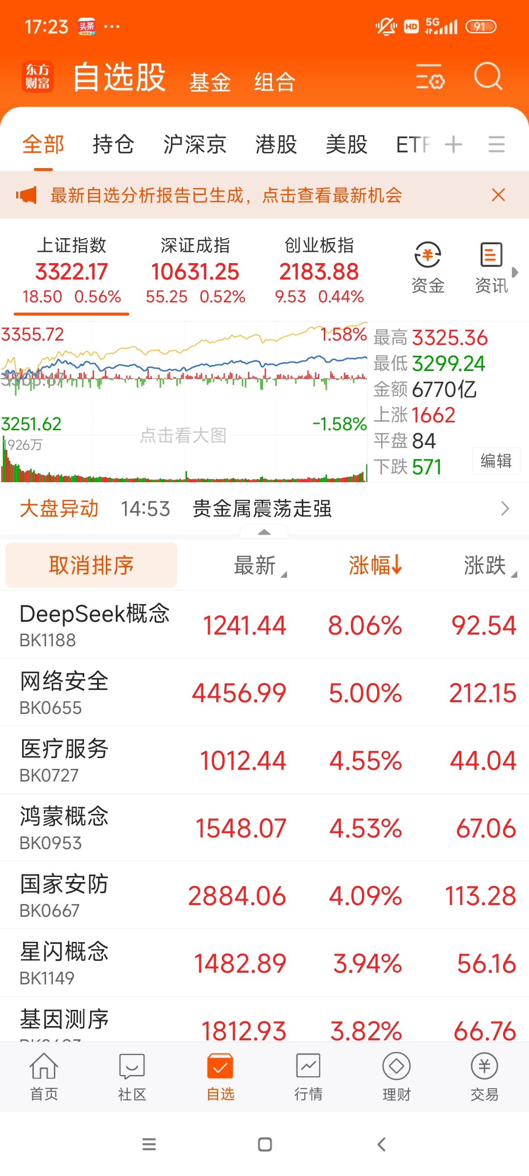 电池概念股走强,相关ETF涨约7%