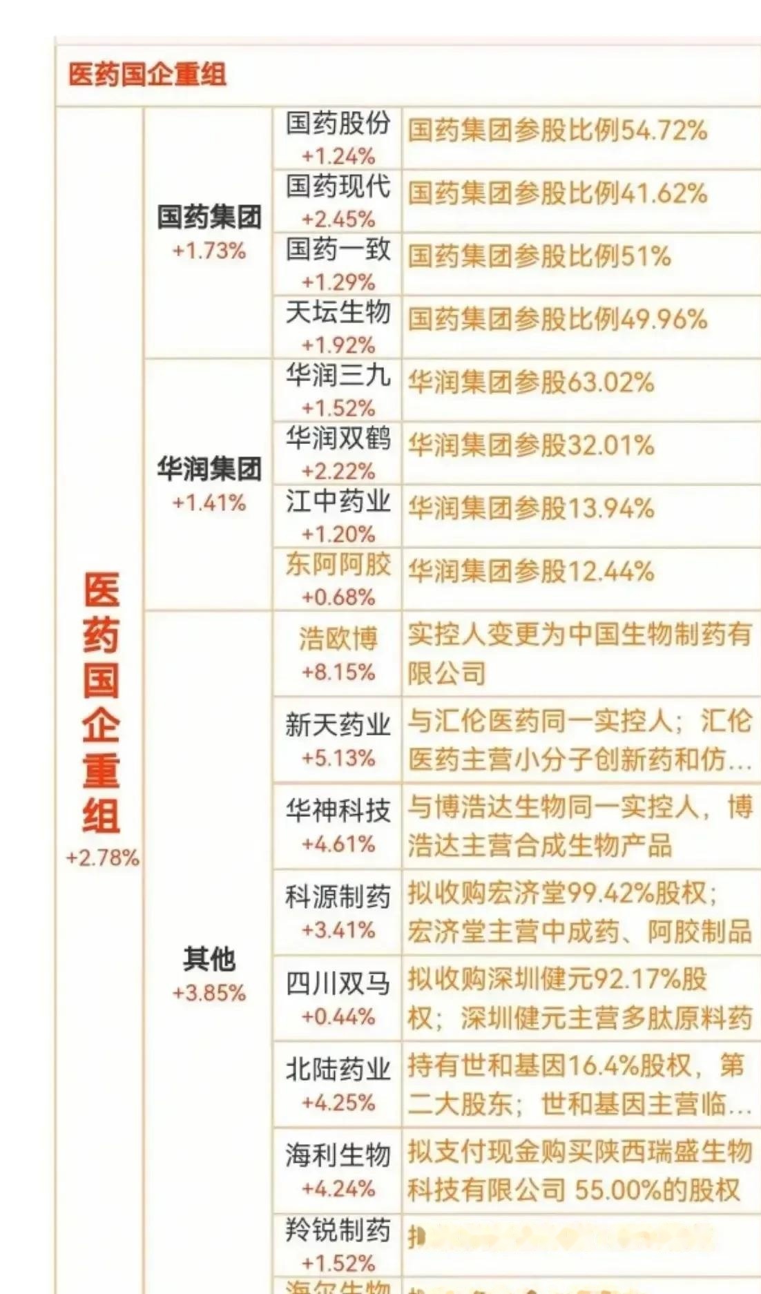 港股生物医药板块暖意浓 创新药研发迎来收获期