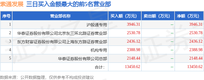 鼎龙科技换手率26.33%,沪股通龙虎榜上净卖出680.59万元
