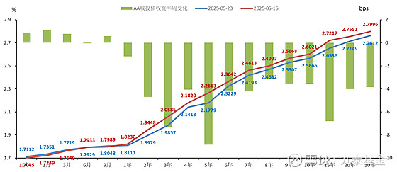 债市收盘| 央行单日净回笼5946亿元，债市收益率再度上行
