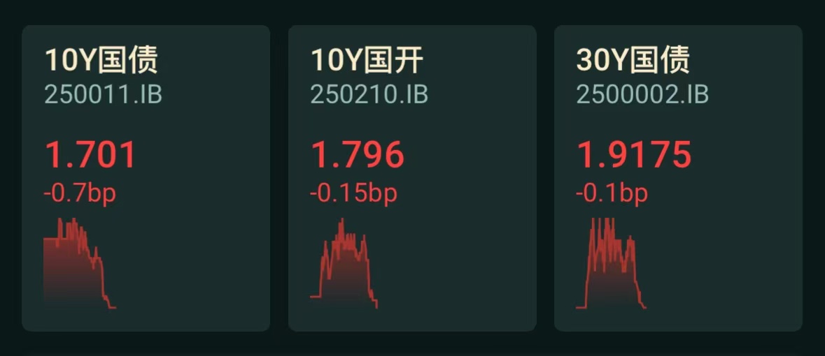 债市日报:9月5日