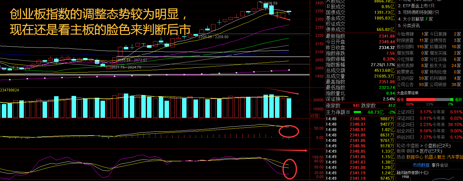 AI硬件相关板块表现强势，人工智能ETF（159819）标的指数涨超5%