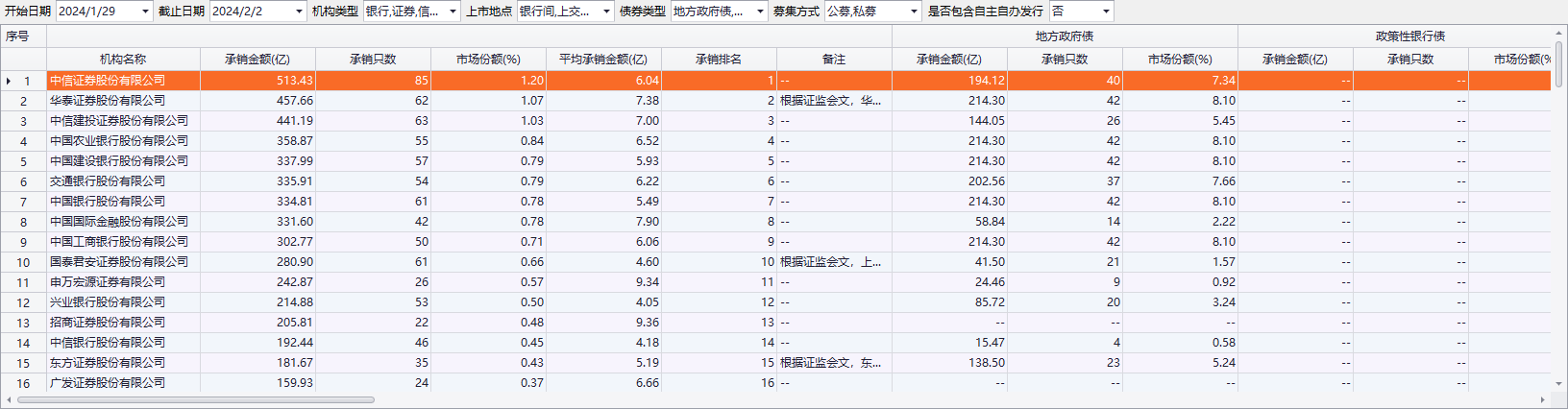 承销债券违约 国都证券卷入4.75亿巨额诉讼纠纷！五矿信托控诉：未尽勤勉义务
