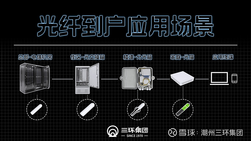 三环集团获得发明专利授权：“一种光纤连接器”