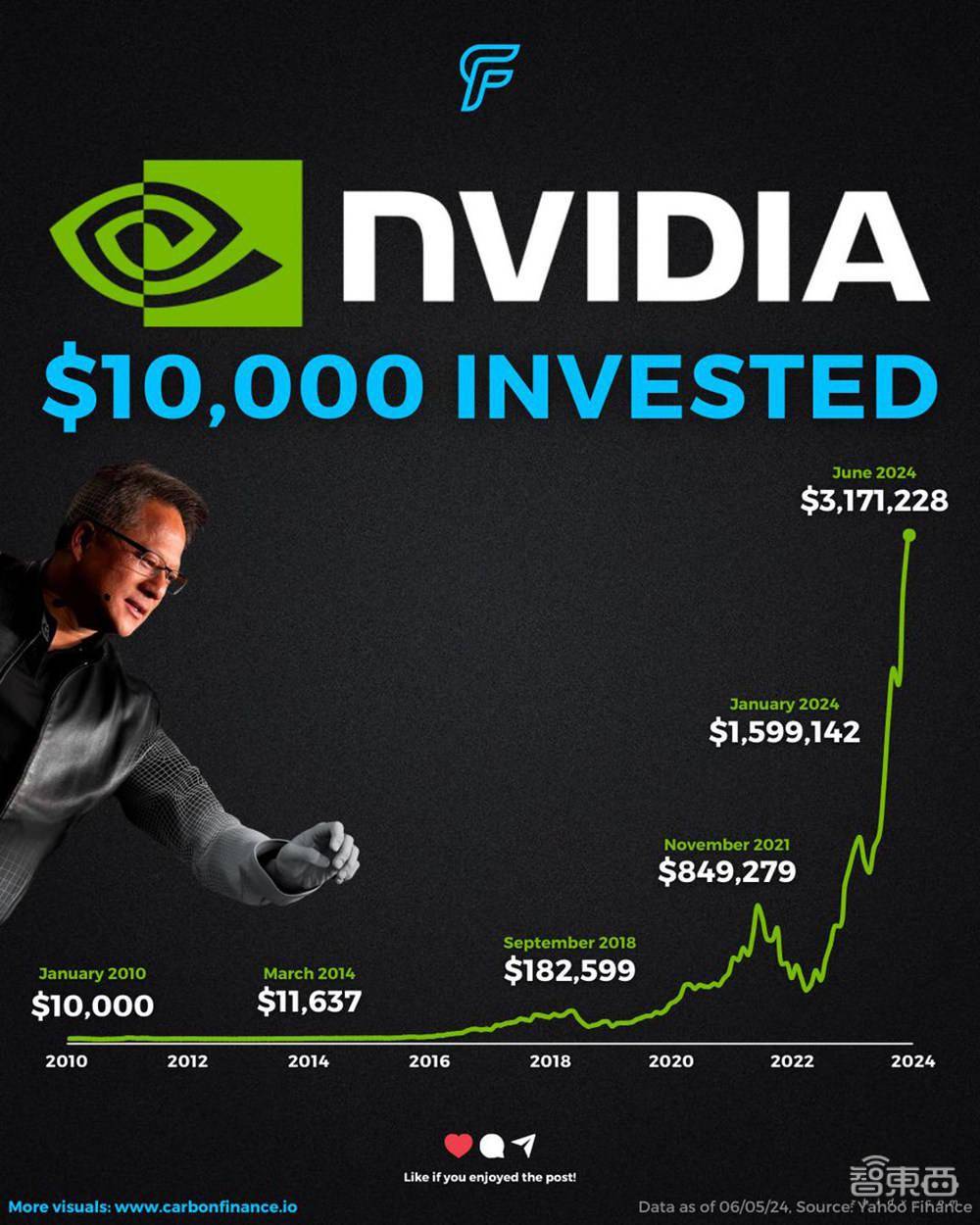 N华新上午收盘涨303.49%