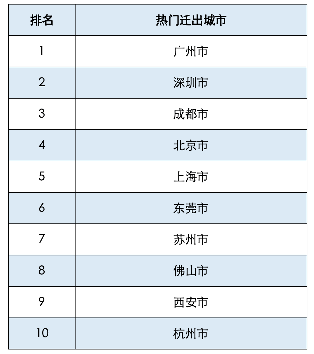 8月中国公路物流运价指数总体平稳