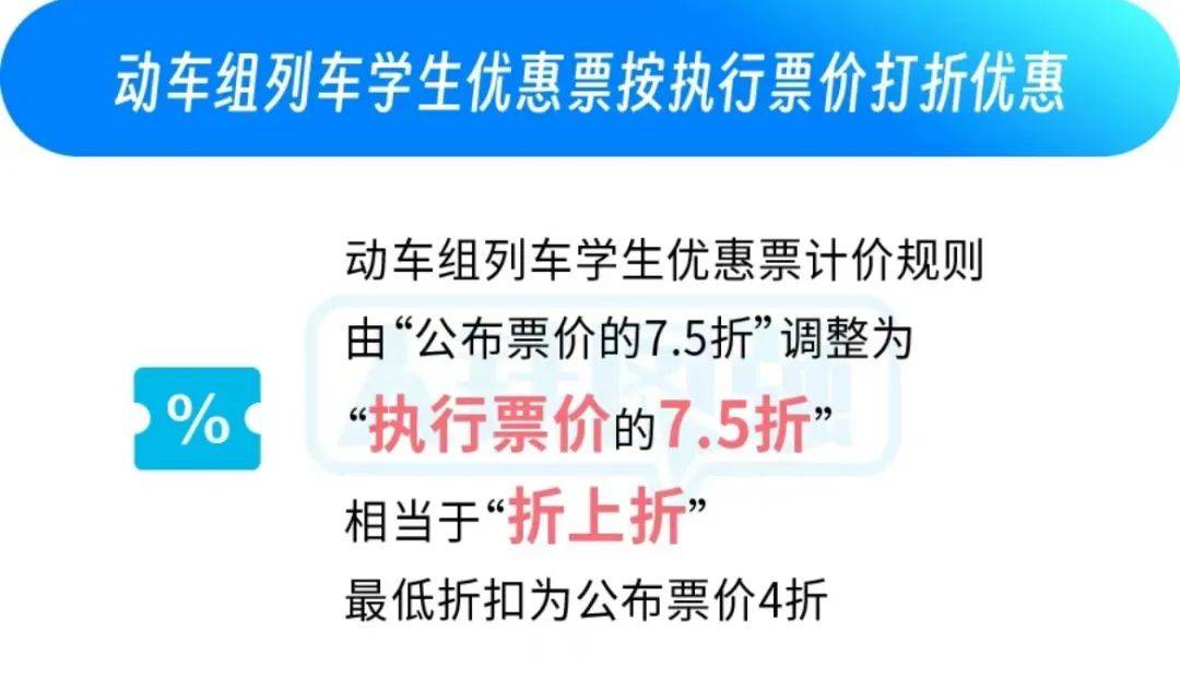 最低4折！明天起，四类人买火车票有更多优惠