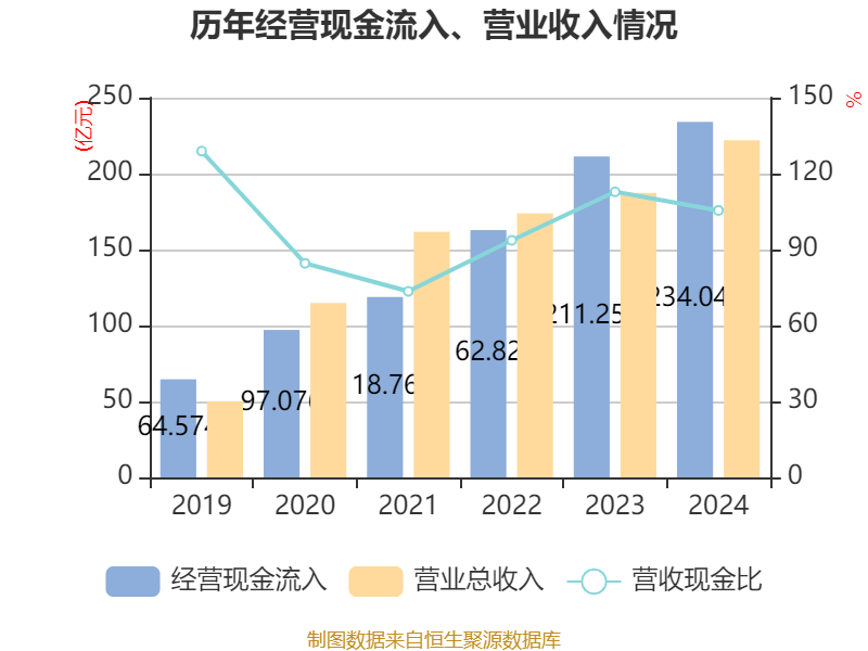 新希望：8月生猪销售收入17.22亿元 同比下降30.73%