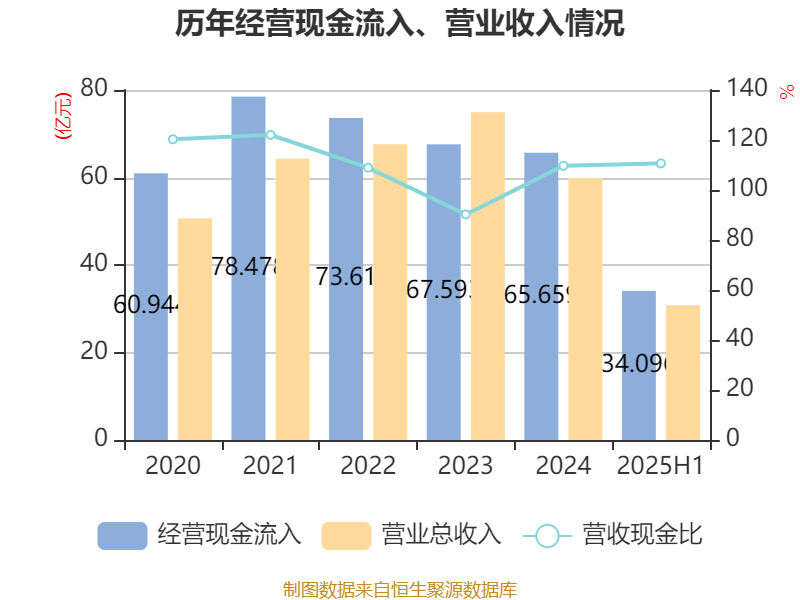 赣粤高速获得发明专利授权：“一种基于SUMO的高速公路改扩建仿真场景构建及其疏散救援决策方法及系统”