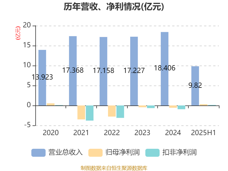 苏大维格龙虎榜数据（9月5日）