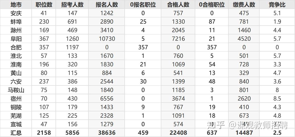 3.8万名招投标专家被踢出库背后