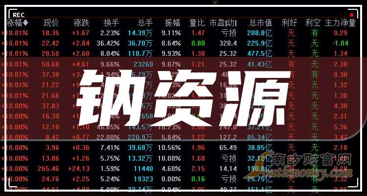 9月8日永太科技涨停：氟化工，农药，钠电池概念热股