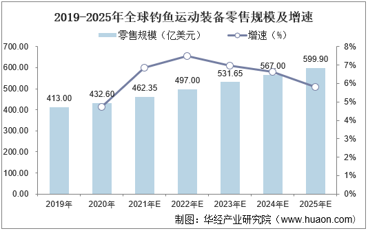 2025中国天然植物精油行业市场全景调研及投资价值分析_保险有温度,人保伴您前行