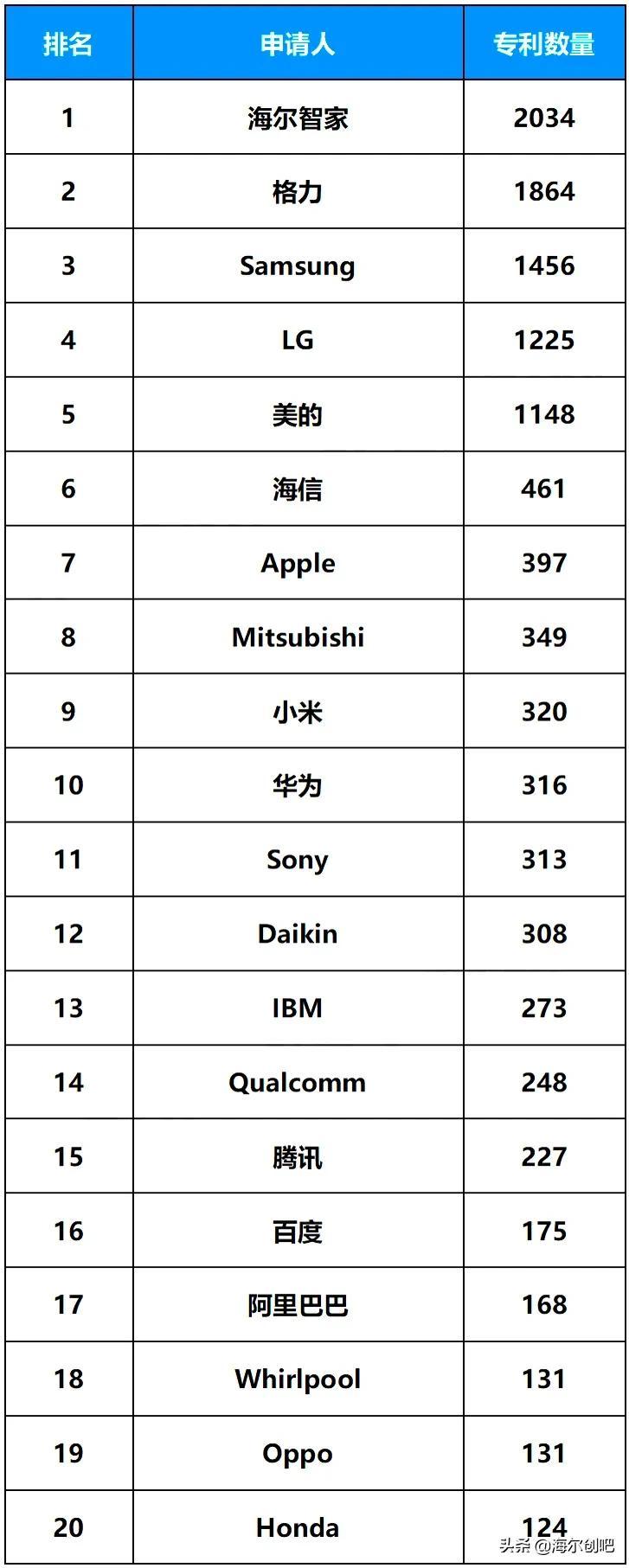 海尔智家获得实用新型专利授权：“降噪管路及冰箱”