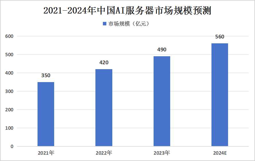 人保服务 ,人保财险 _2025中国地毯市场深度调查及区域分布、未来趋势分析