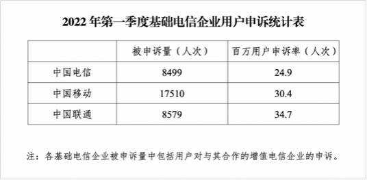 工信部：将加强电信、道路机动车等重点领域的立法
