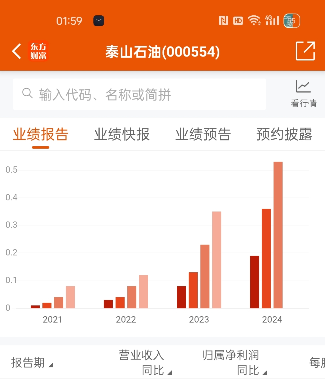 纳斯达克中国金龙指数收涨2.12%，盘中多次触发熔断的36氪最终收涨92.75%