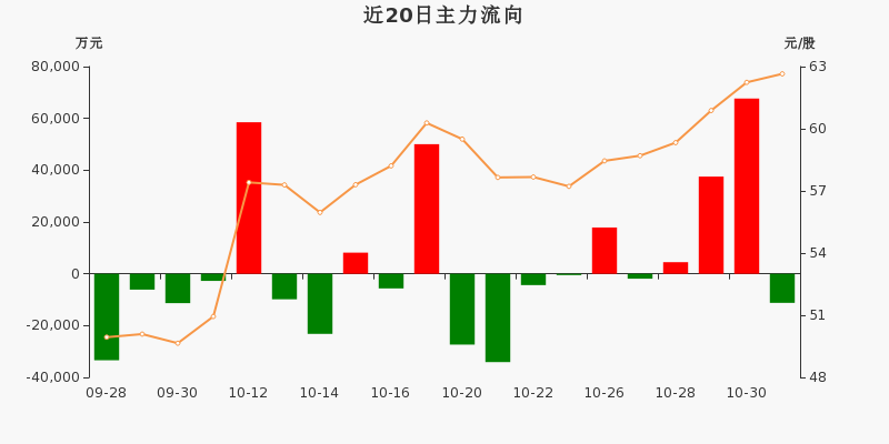 刚刚，中芯国际复牌低开超11%