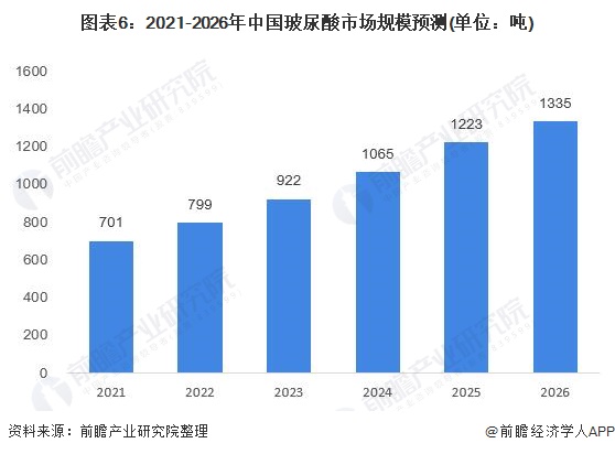 中国魔方行业市场发展监测及未来发展趋势分析2025_人保财险 ,人保护你周全