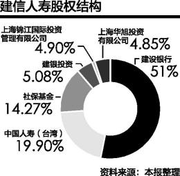 飞亚达：接受建信基金管理有限责任公司调研