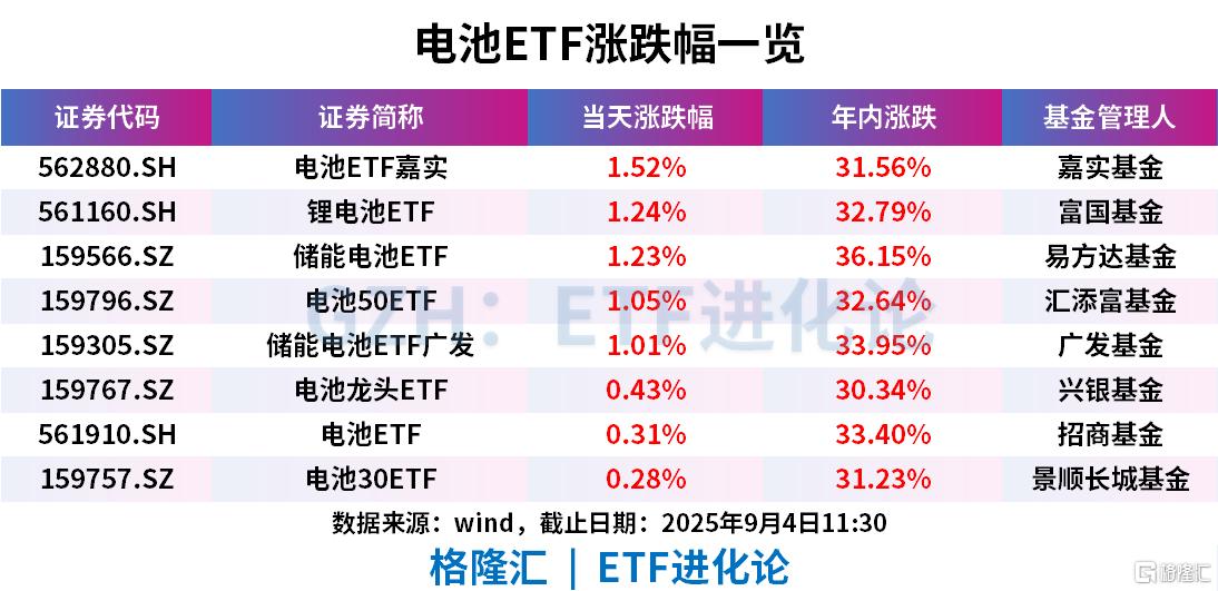 9月9日天际股份涨停：钠电池，氟化工，锂电池概念热股
