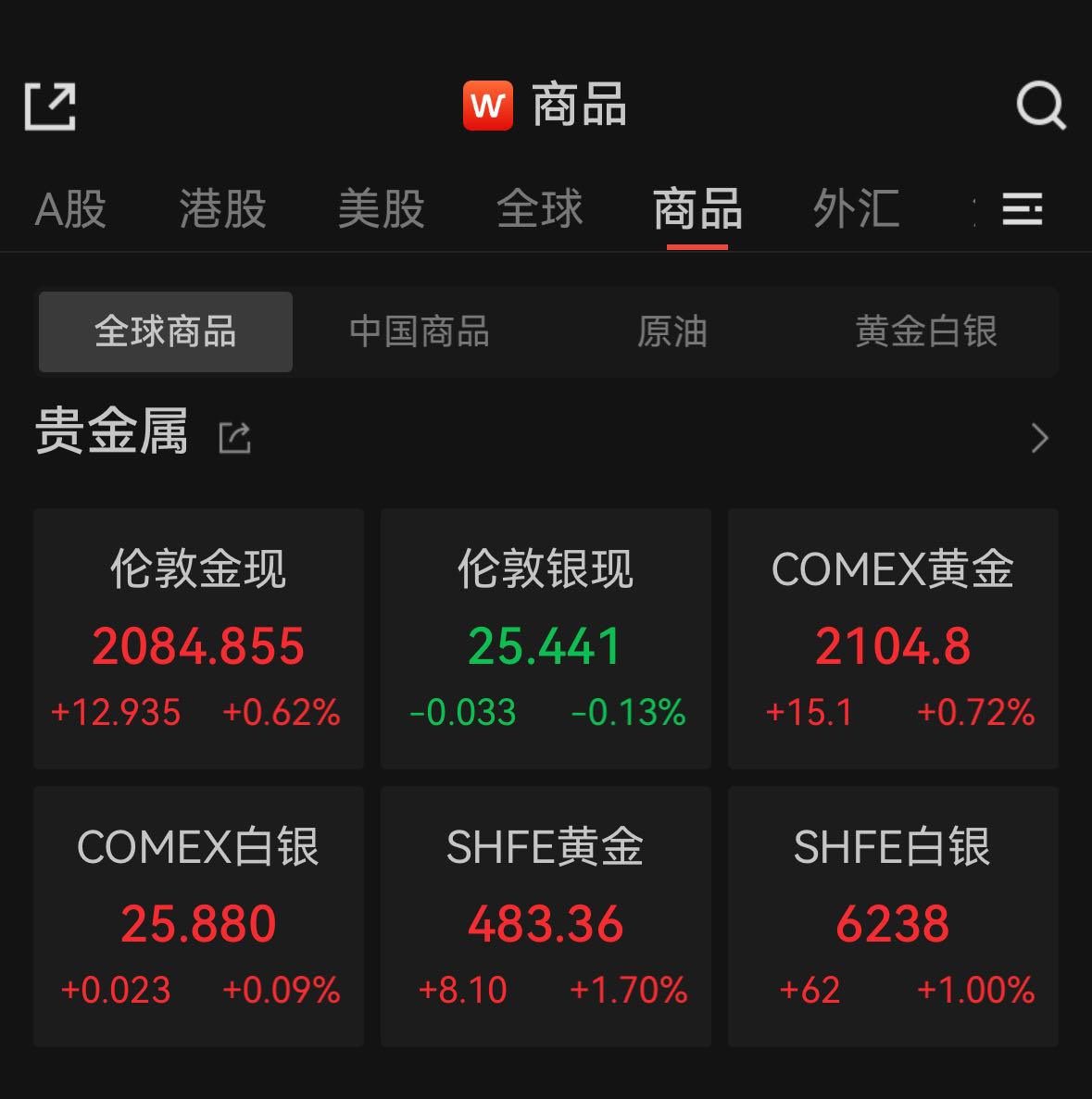 金价再创新高！八大概念股盘点（名单）