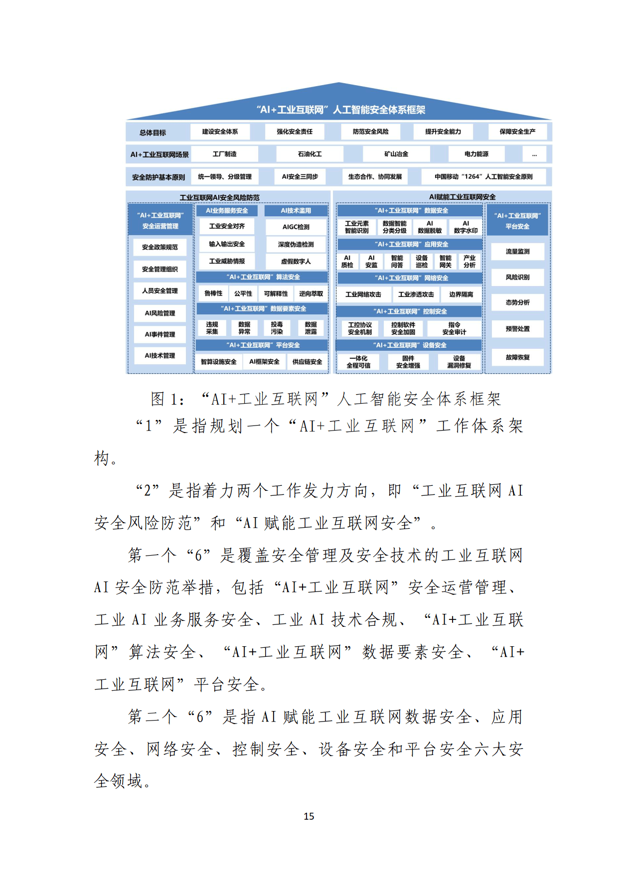 《人工智能安全治理框架》2.0版发布