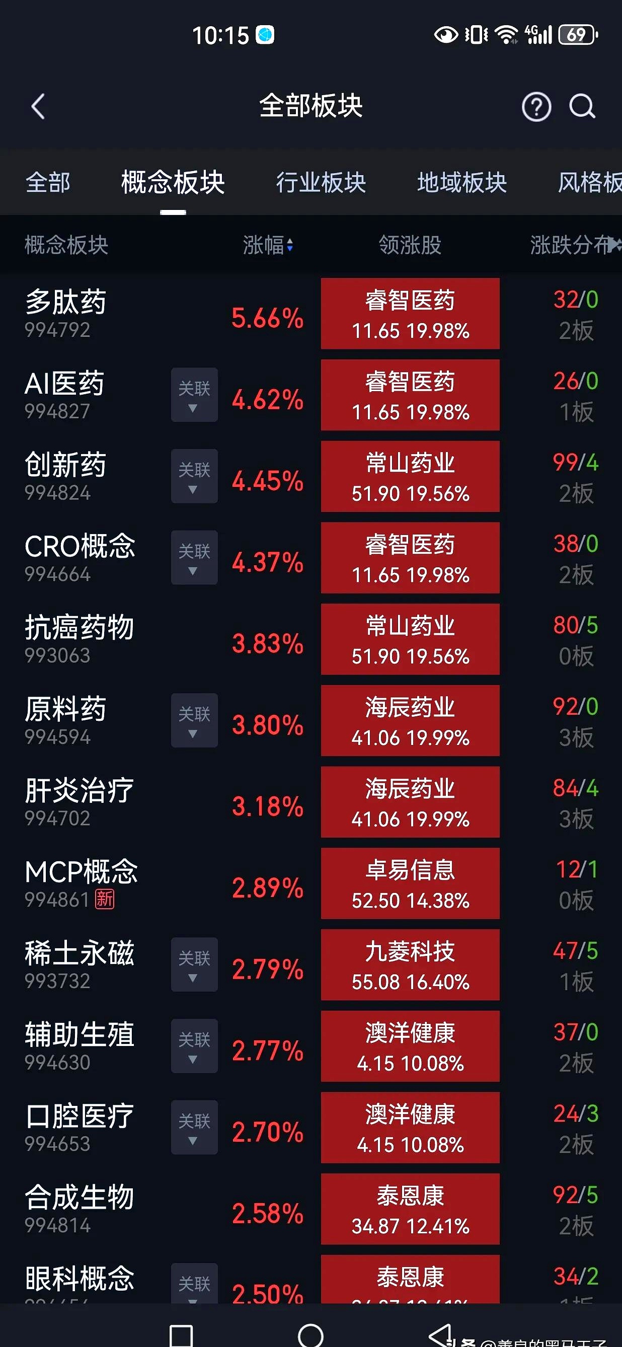 9月16日省广集团涨停：5G消息/RCS，跨境电商，快手概念股概念热股