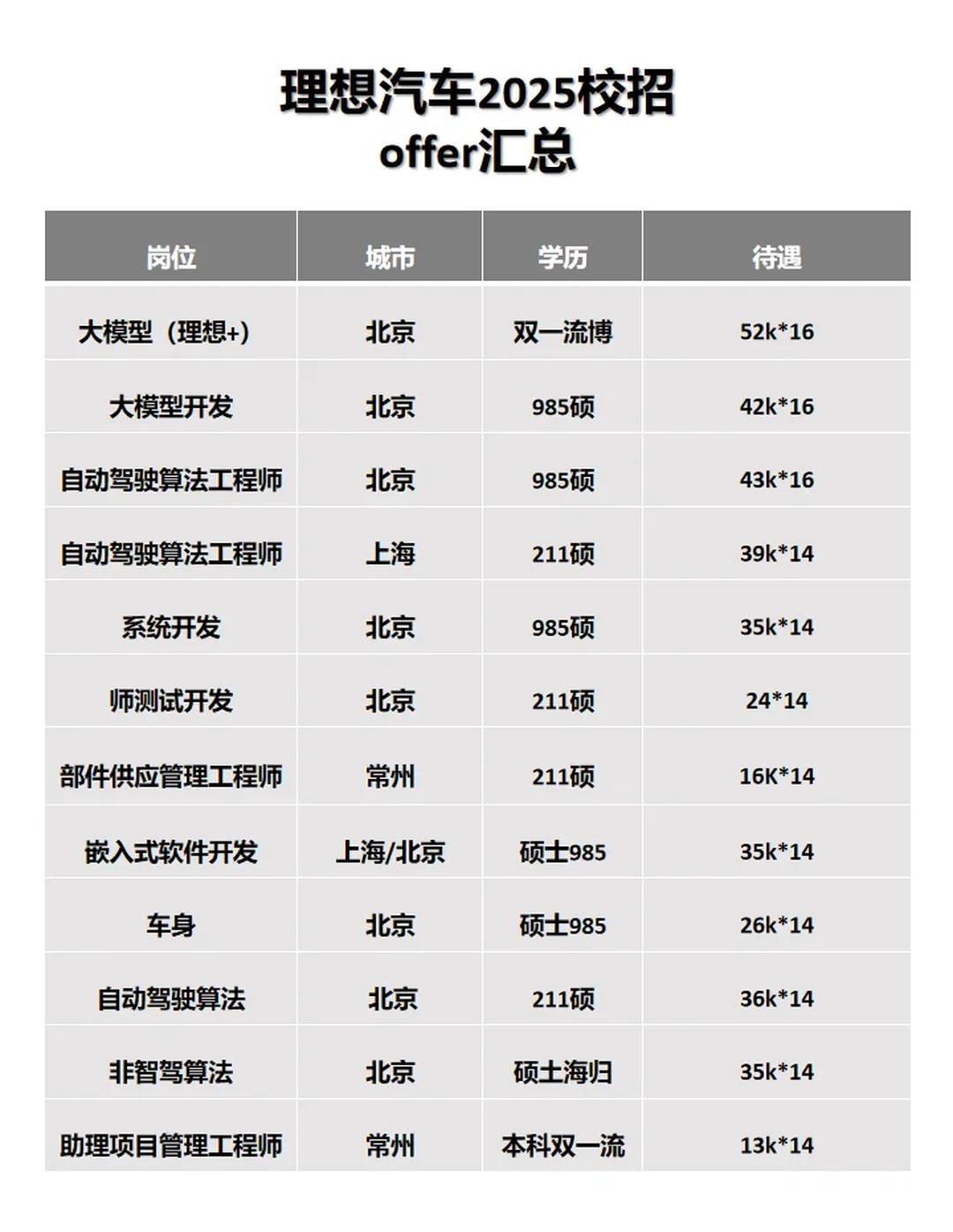 报告显示AI领域人才市场供需两旺，人才争夺战延伸至校招