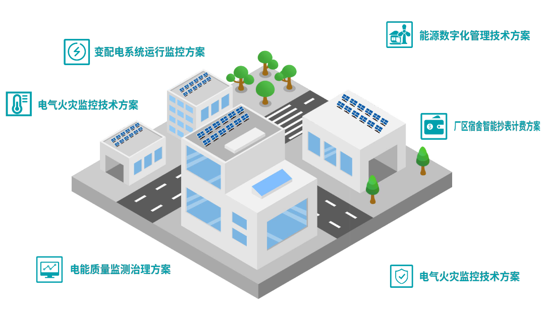 *ST亿通：公司主要业务是从事广播电视设备的研发、生产和销售、承接智能化视频监控工程服务，集成电路、芯片及传感器的研发、设计与销售，医疗器械销售