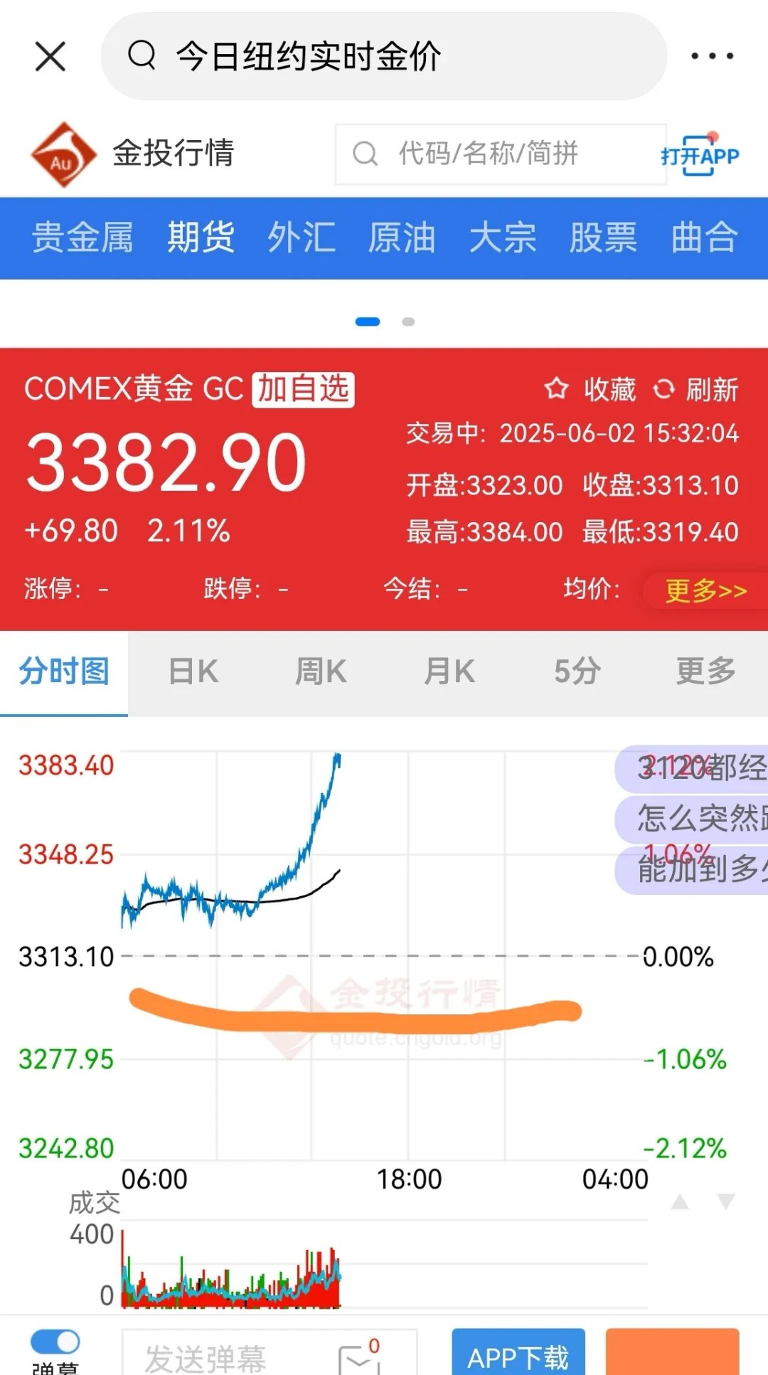 美联储，深夜大消息！黄金历史新高！