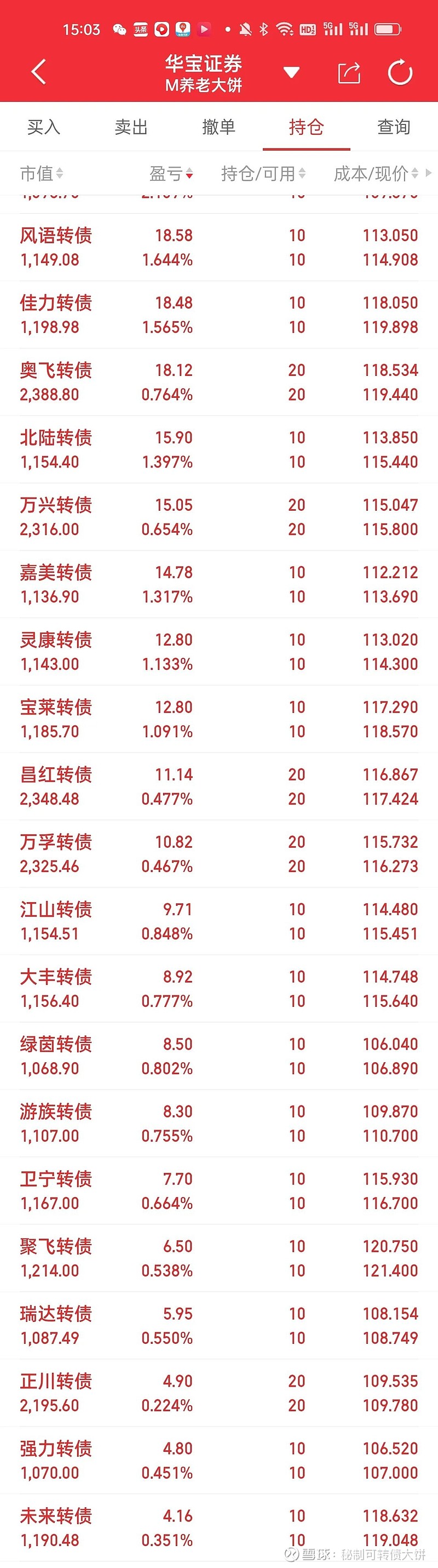 中旗转债盘中一度上涨11%