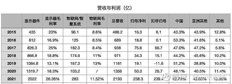 京东方Ａ获得发明专利授权：“显示基板、驱动方法、显示面板及显示装置”