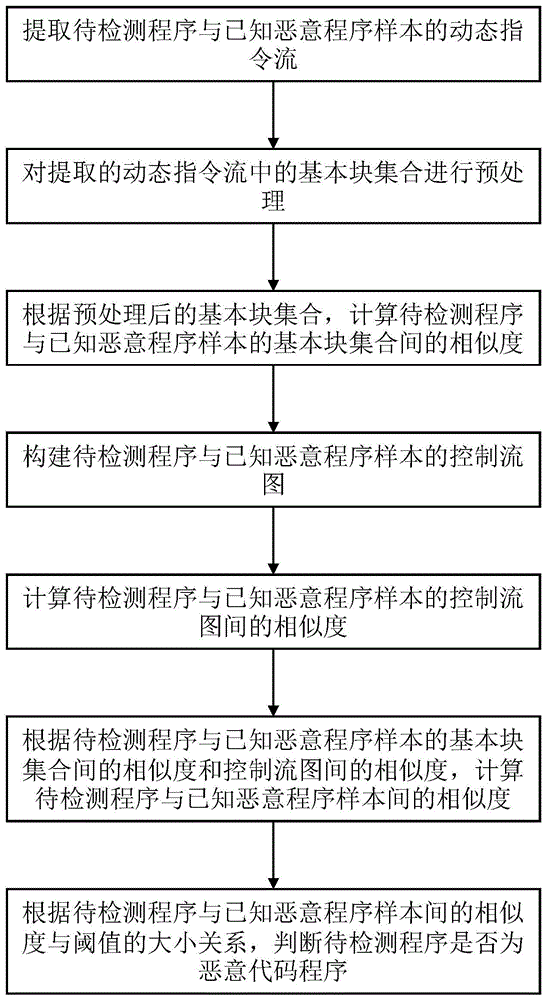 中国电信获得发明专利授权:“终端连接小区切换方法、装置、计算机设备和存储介质”