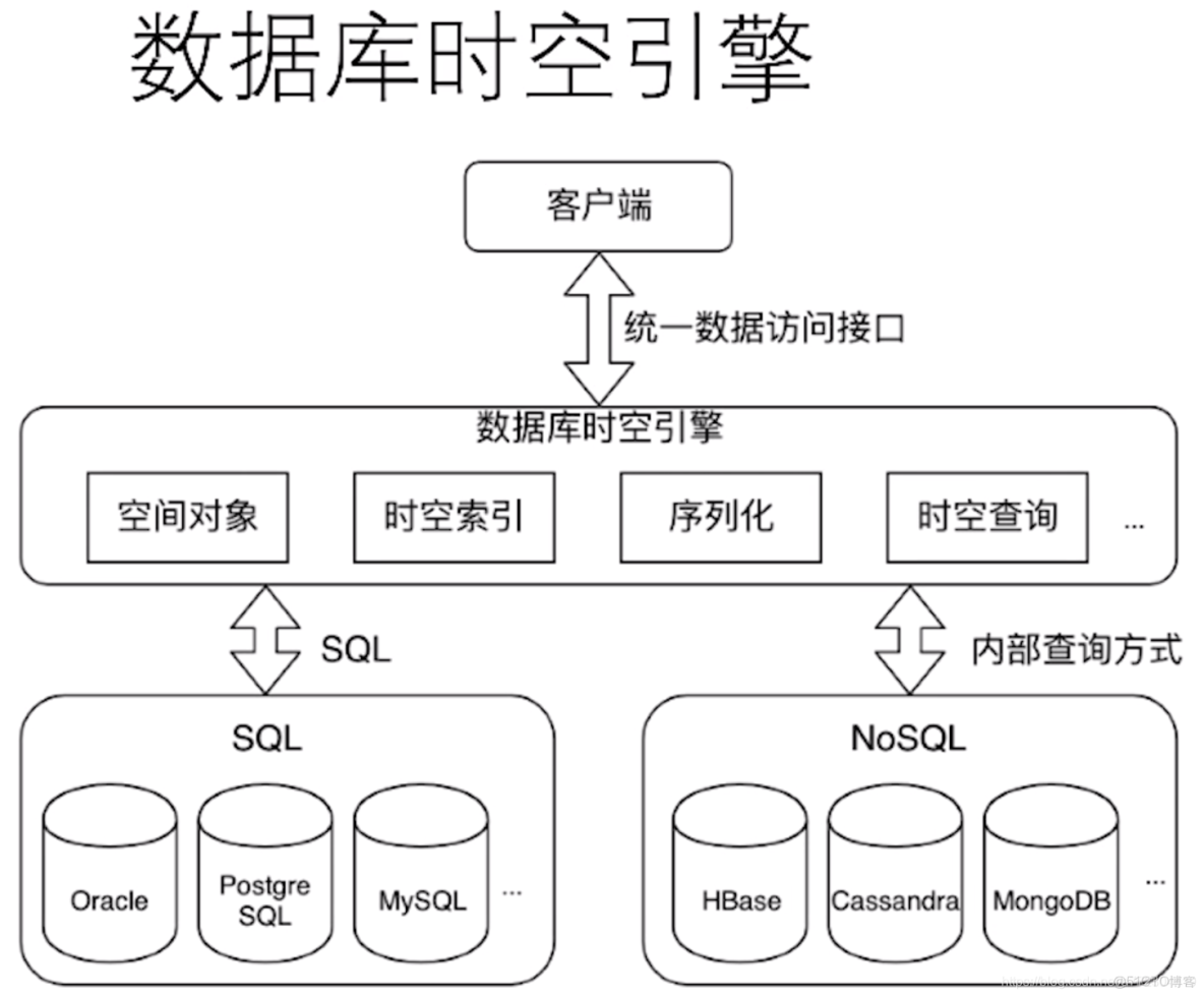 中国银行获得发明专利授权：“数据标准体系构建方法及装置、存储介质及电子设备”