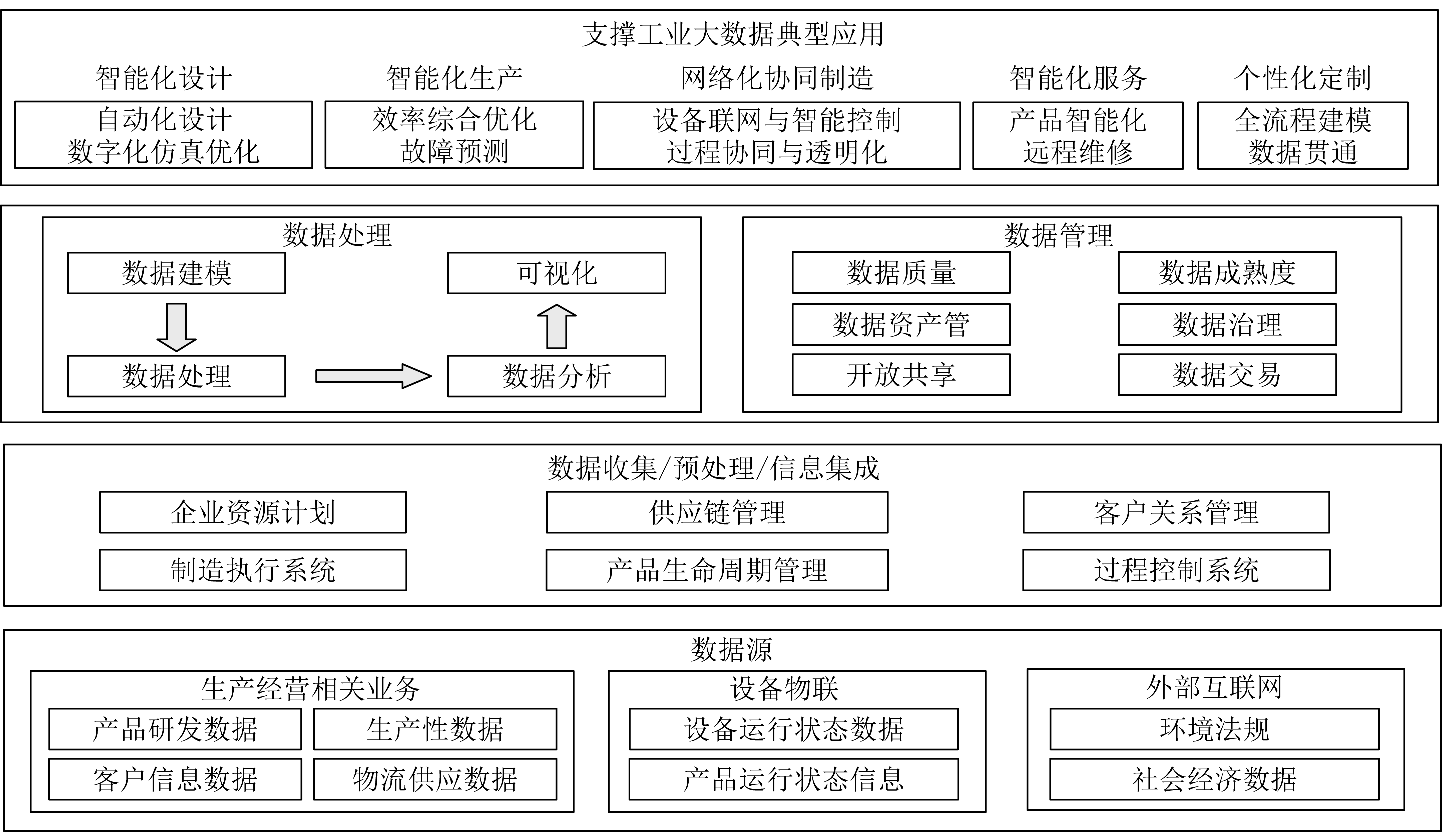 中国银行获得发明专利授权：“数据标准体系构建方法及装置、存储介质及电子设备”