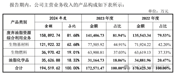 北摩高科中报上涨背后:成本激增致毛利率降10.9个百分点,重金购入的检测业务成拖累