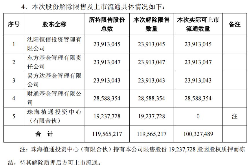 “蜜糖”成枷锁 企业不愿搬 地方投资基金“返投”考核亟待优化调整