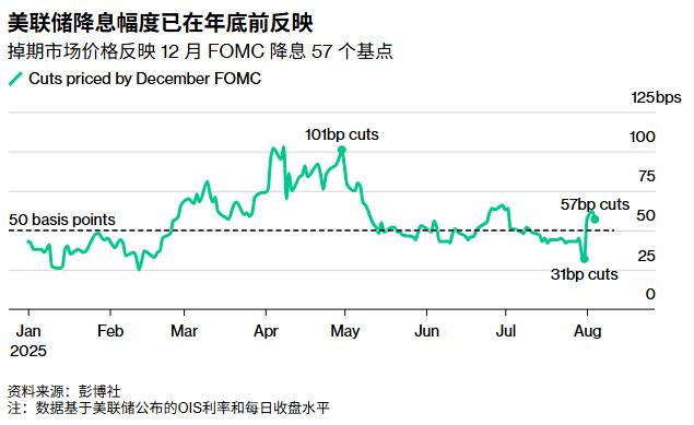 债市早参9月18日 |央行支持发行金融债券和信贷ABS提升消费信贷供给；美联储降息25基点