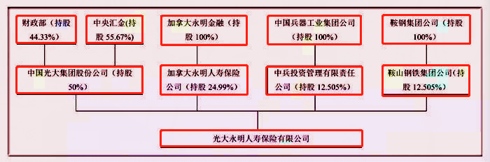 1元“甩卖”地产开发业务 背靠央企的南国置业断臂求生