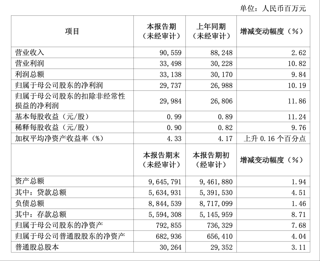 佳禾食品上半年净利润下滑82%:核心产品收入减少6% 电商平台及其他服务费增长110%