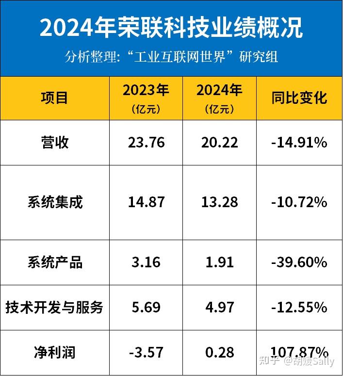 荣旗科技:在手订单较上年同期增135.34%