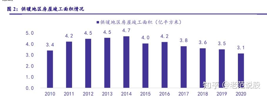 瑞纳智能:全国集中供热面积达143.24亿平方米