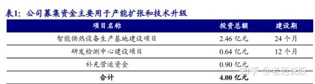 瑞纳智能:全国集中供热面积达143.24亿平方米