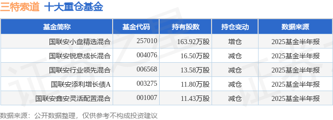 纽泰格:净利润下降主要因研发投入增加及产能爬坡影响毛利率