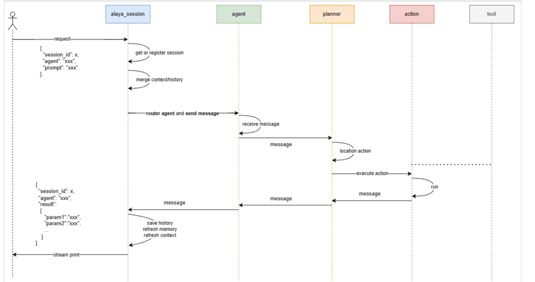 通义首个深度研究Agent模型DeepResearch开源