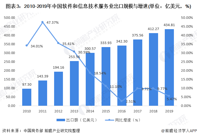 辽宁：到2029年，可数字化交付的服务贸易规模占全省服务贸易总额比重达到45％以上