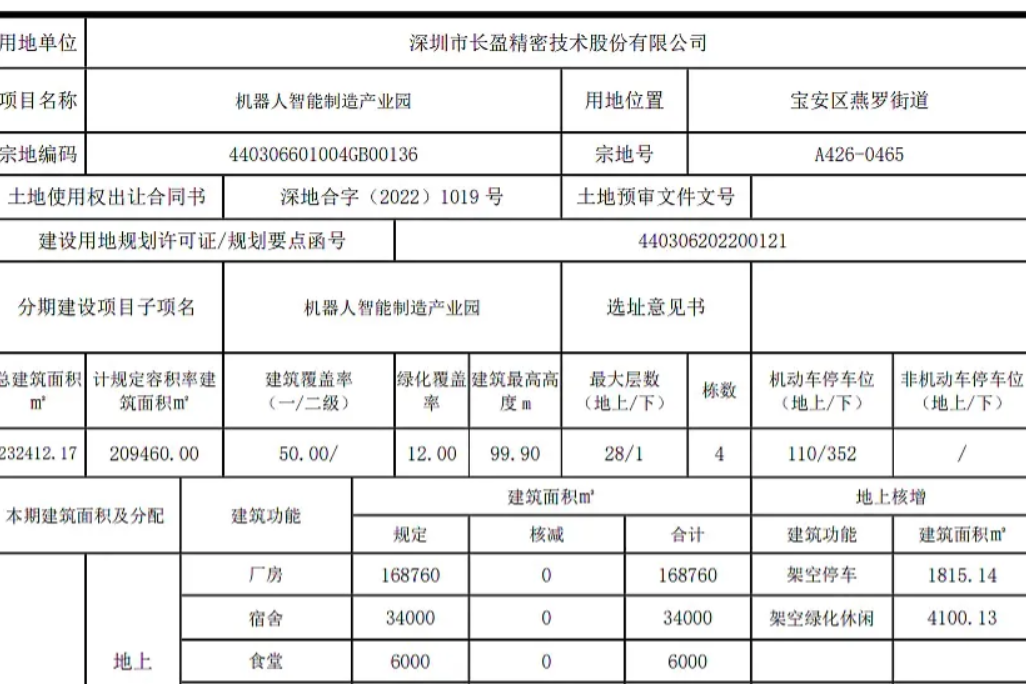 长盈精密：公司与宇树科技之间不存在股权关系