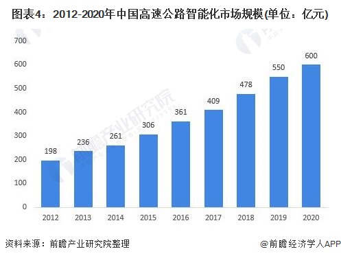 人保服务 ,人保财险政银保 _2025年智能交通行业发展现状及未来趋势分析预测