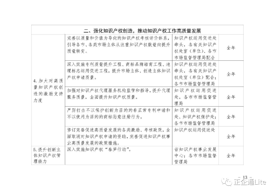 四部门印发通知进一步规范知识产权资产评估的有关事项